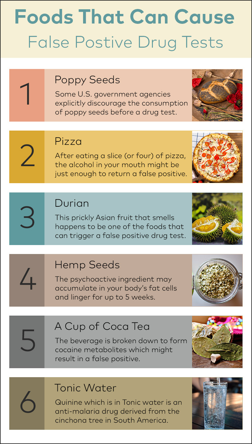 foods to avoid before drug test