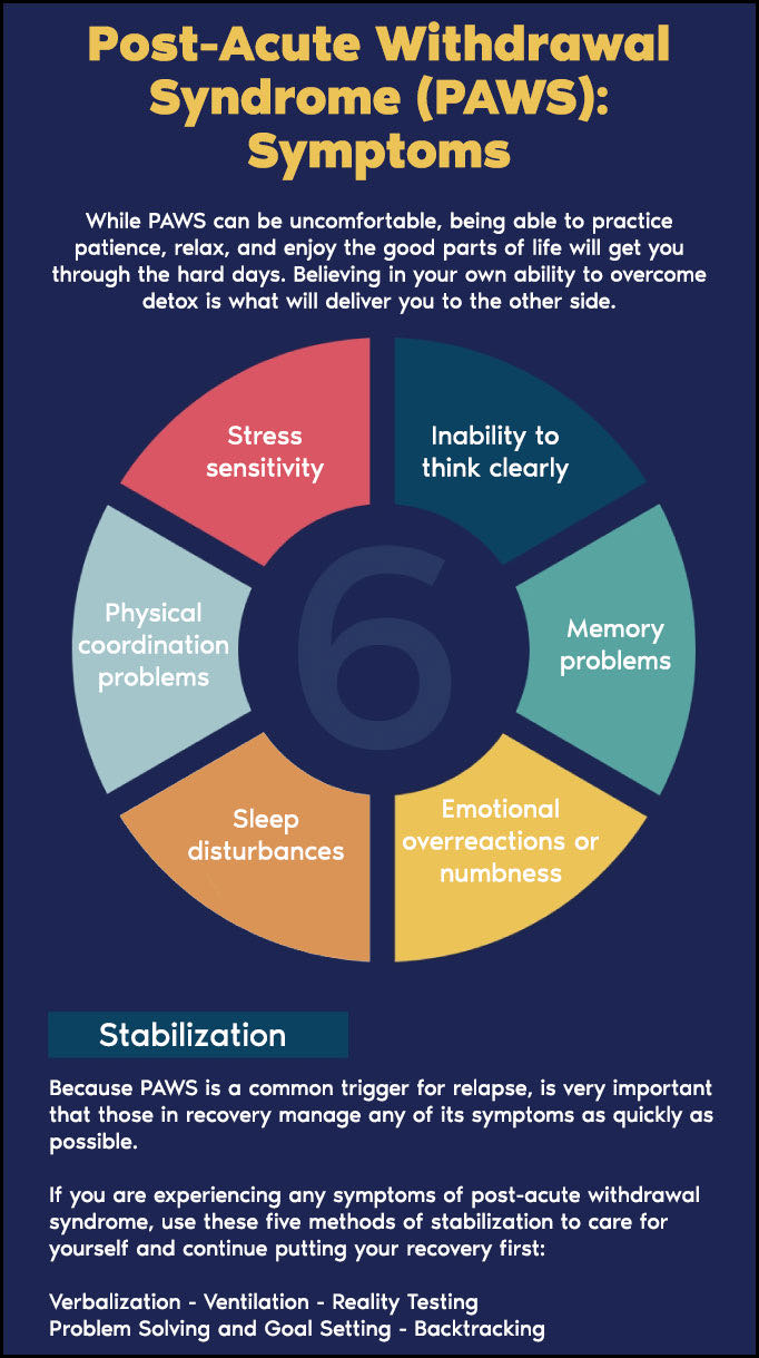 Post Acute Withdrawal Syndrome - PAWS Symptoms - Oro House