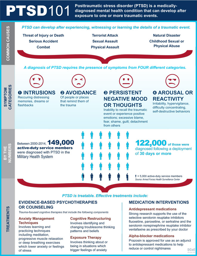 ptsd treatment symptoms causes