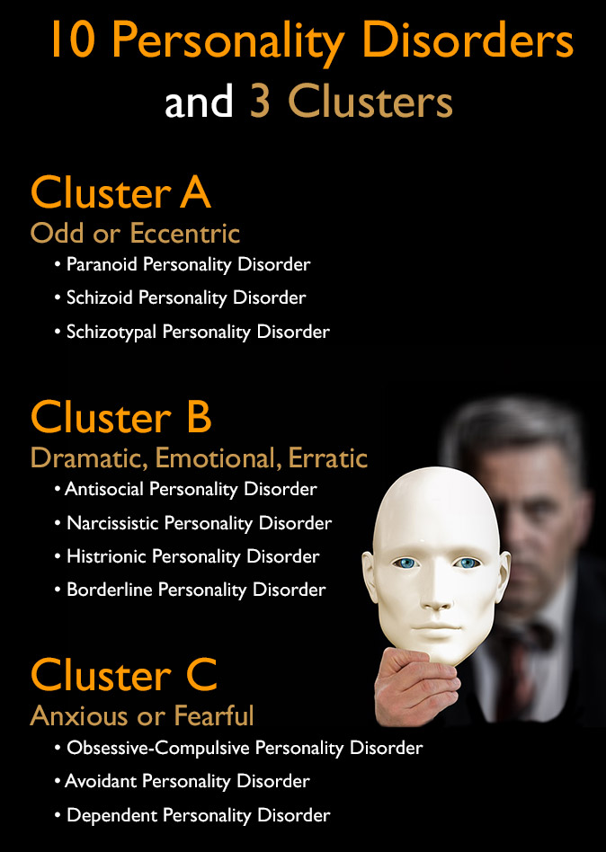 10 personality disorders 3 clusters