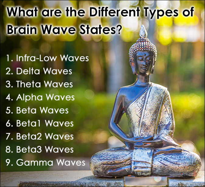 types of brain wave states