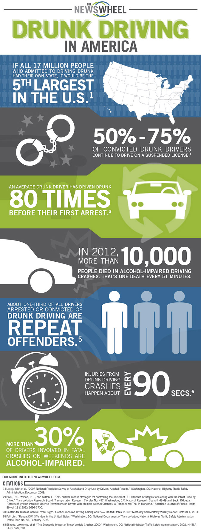 drunk driving in america infographic