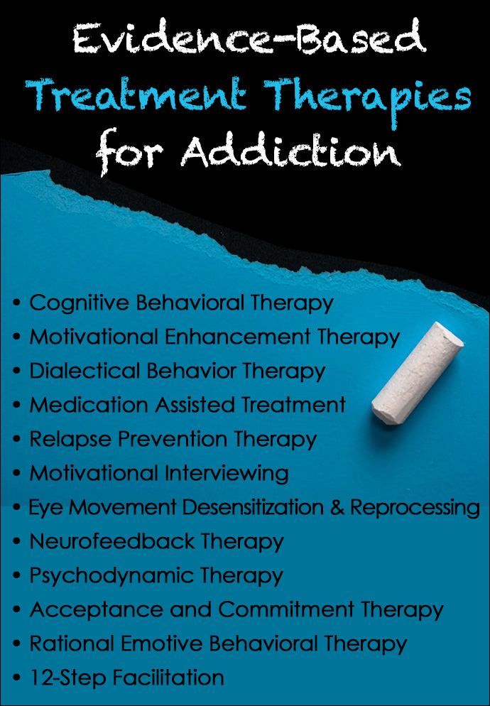 Evidence Based Therapy for Addiction