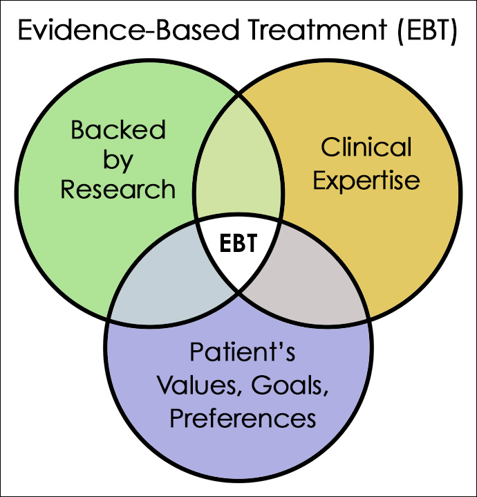 Evidence-Based Treatment Benefits