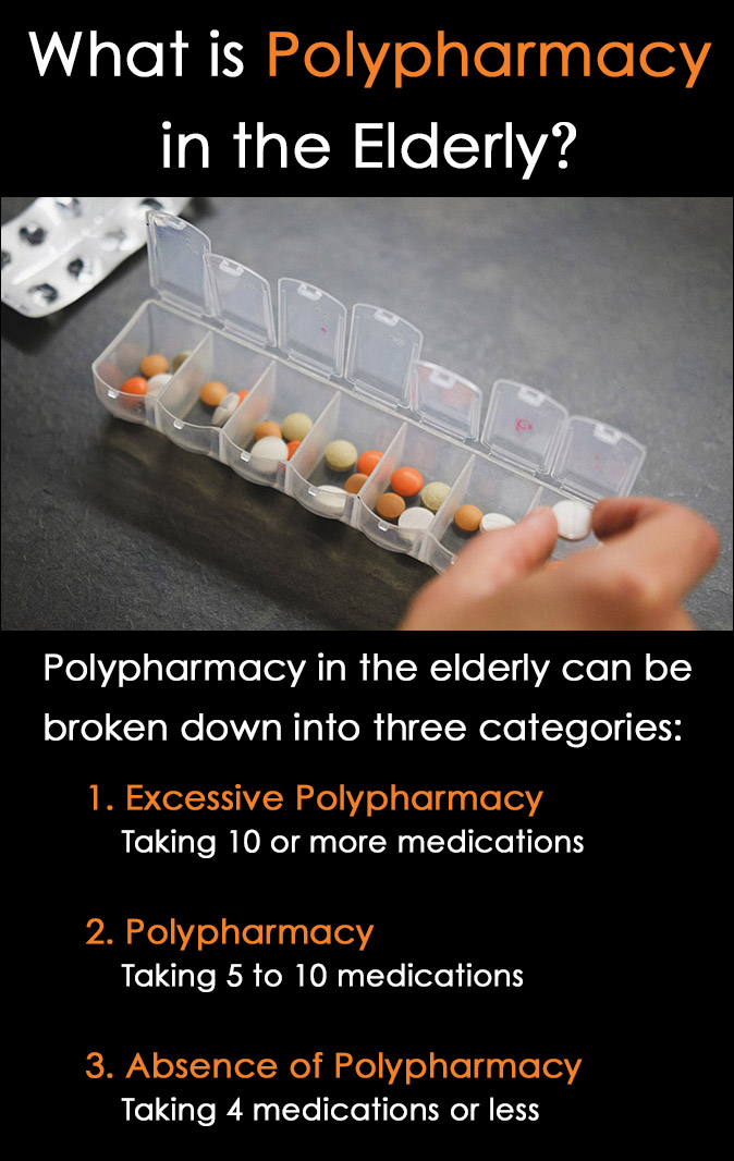What is Polypharmacy?