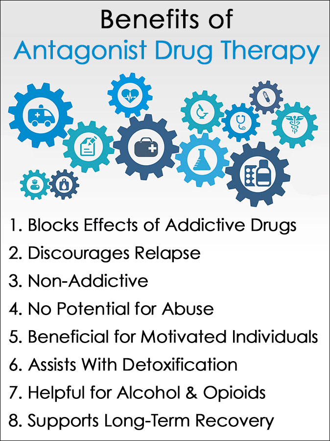 Antagonist Drug Therapy Benefits