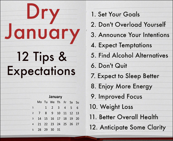 Tips For Dry January