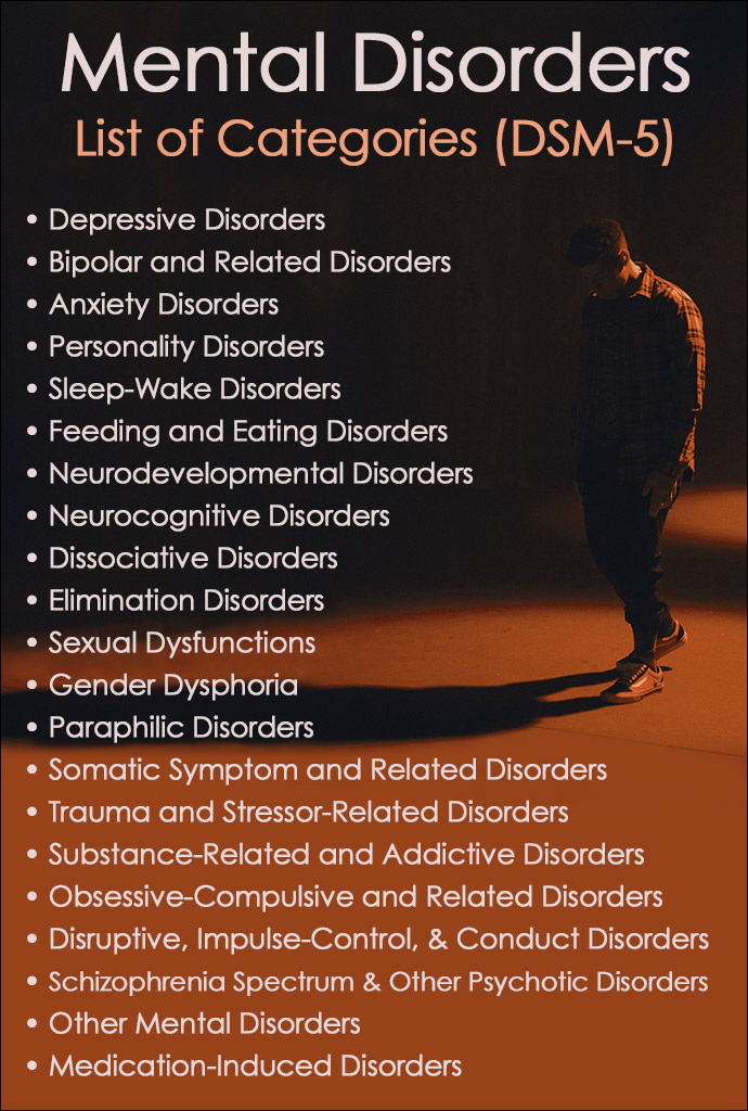 Mental Disorders List in the DSM-5
