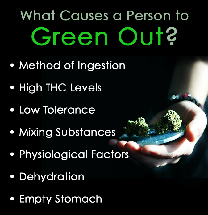 Causes of Greening Out