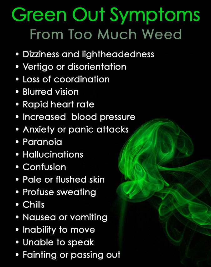 Green Out Symptoms From Too Much Weed