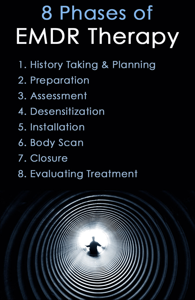 8 Phases of EMDR Therapy