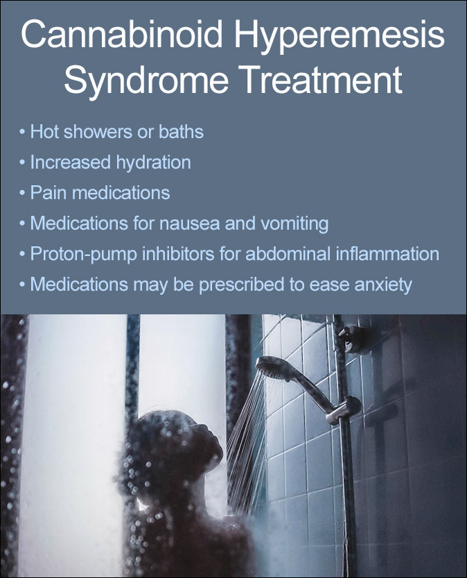 Cannabinoid Hyperemesis Syndrome Treatment