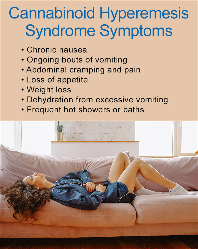 Cannabis Hyperemesis Syndrome Symptoms