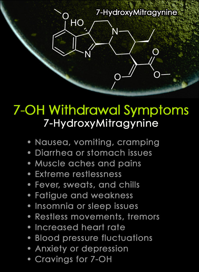 7-OH Withdrawal Symptoms