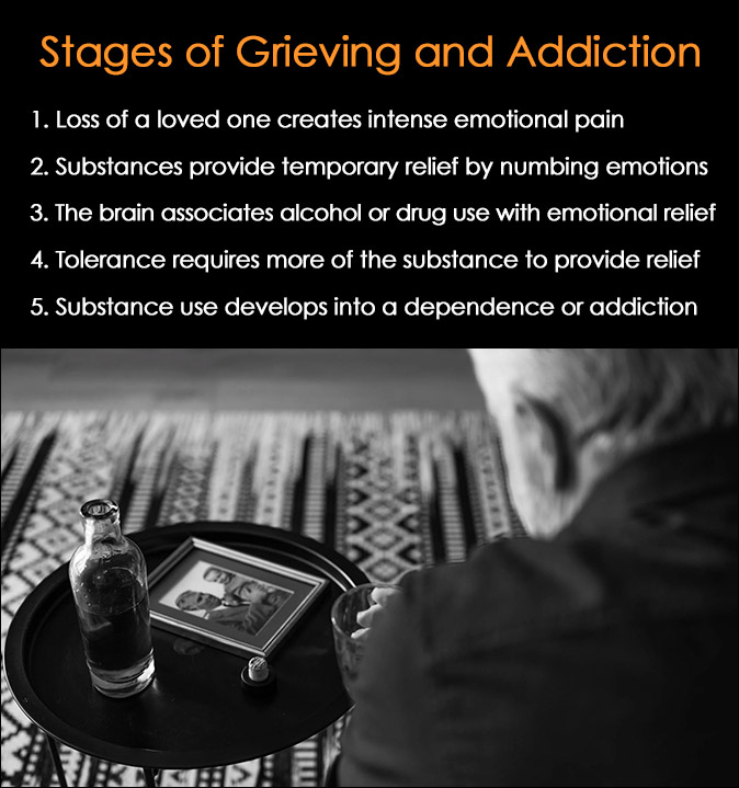 Stages of Grieving and Addiction Stages of Grieving and Addiction